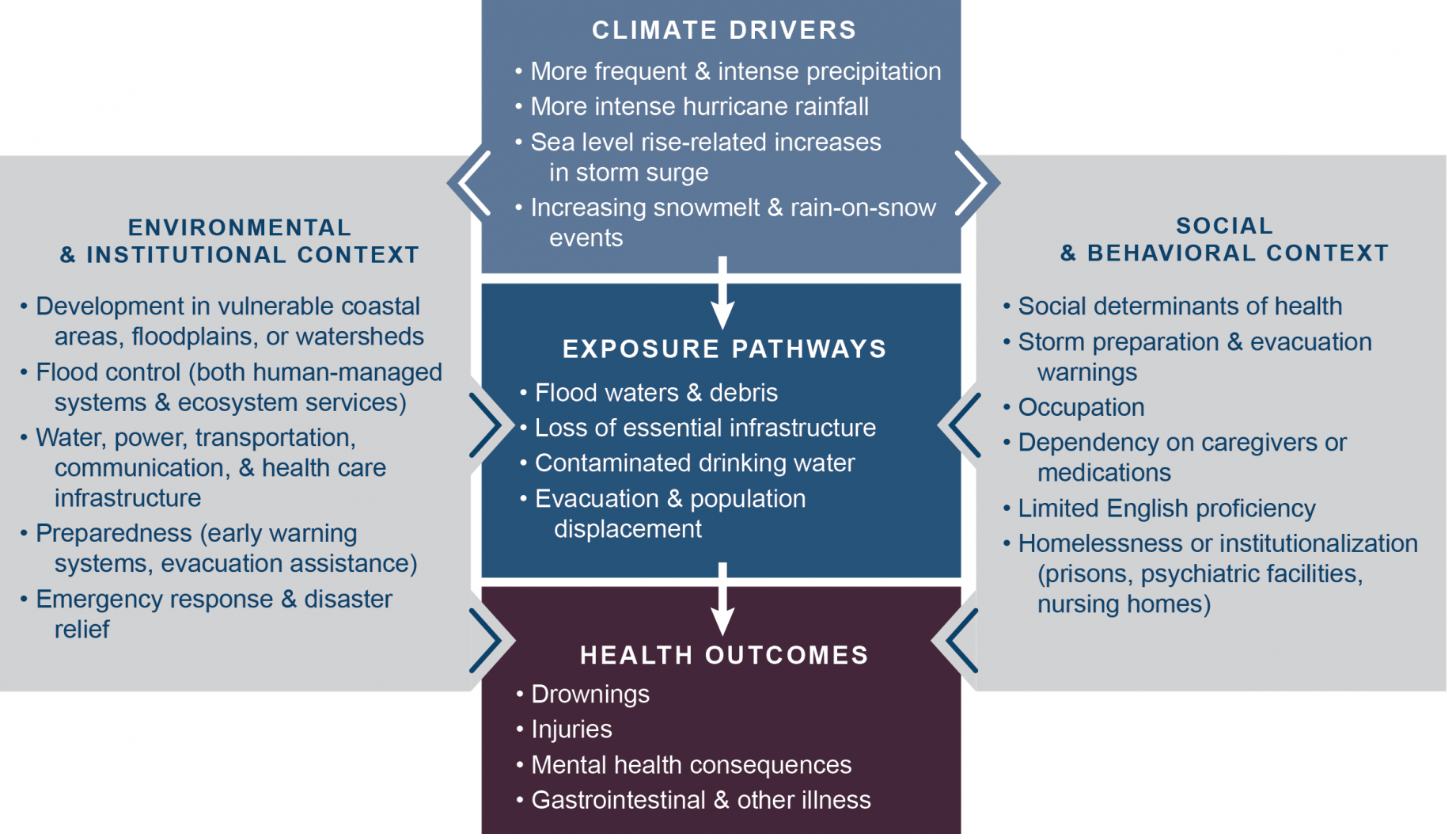 ePanel: Climate Health Extreme Weather Events & Compounding