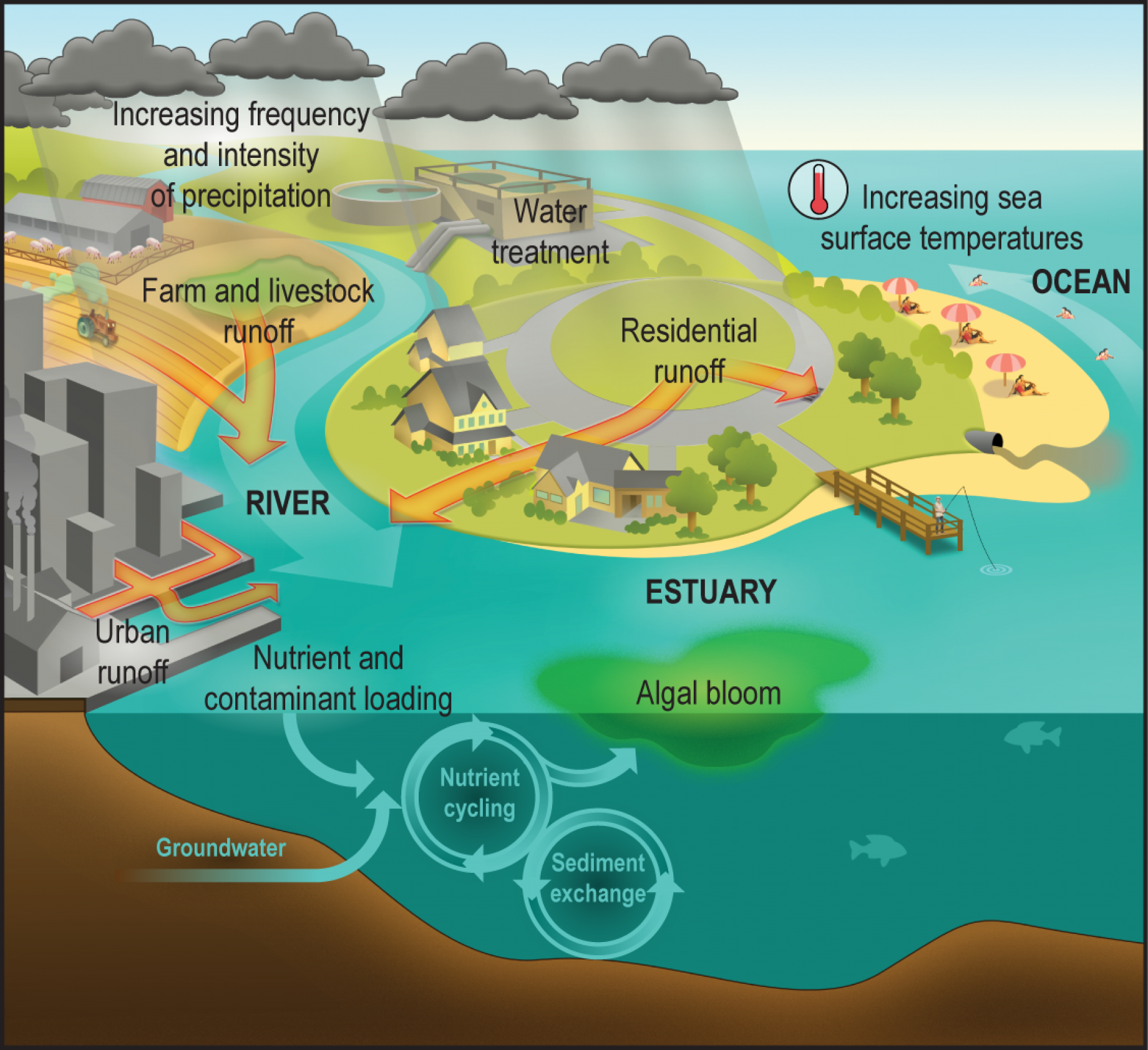 How Will Climate Change Affect Connecticut