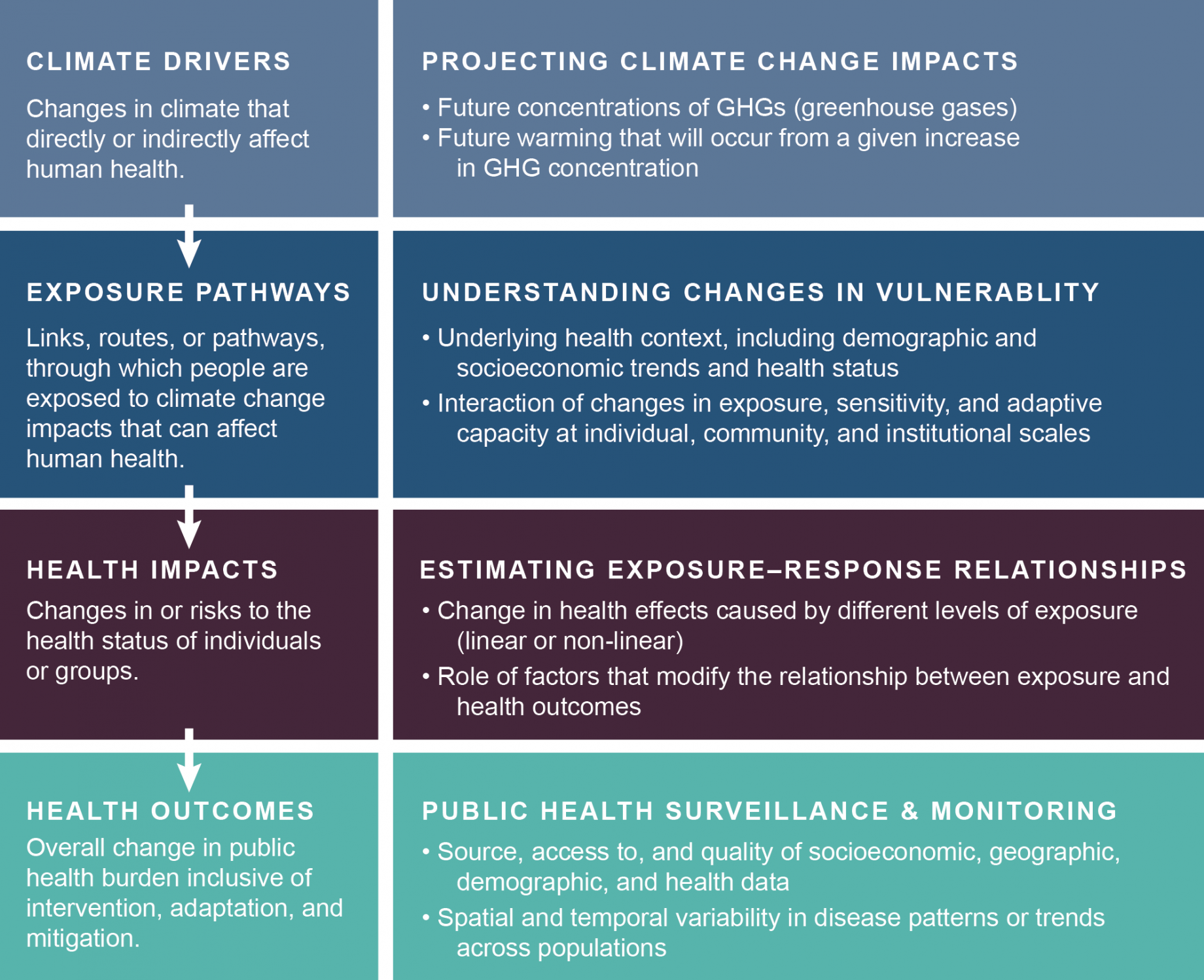 Chapter 1 Climate Change And Human Health Climate And Health Assessment