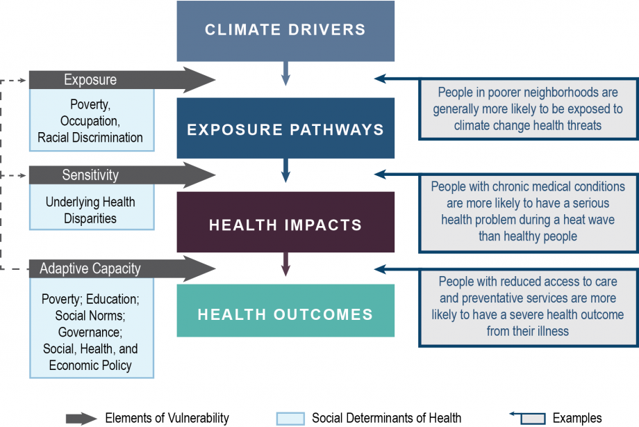 COVID-19 zugzwang: Potential public health moves towards population (herd)  immunity – Citizens Concerned About Pandemic Strategy (CCAPS)